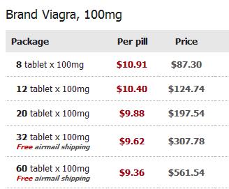 How to buy viagra cheap